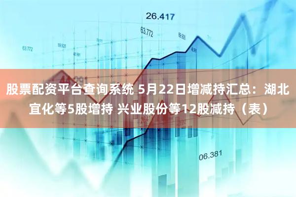 股票配资平台查询系统 5月22日增减持汇总：湖北宜化等5股增持 兴业股份等12股减持（表）